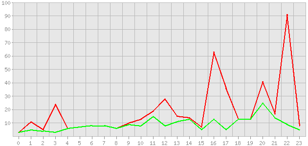 ������ ������ ������������