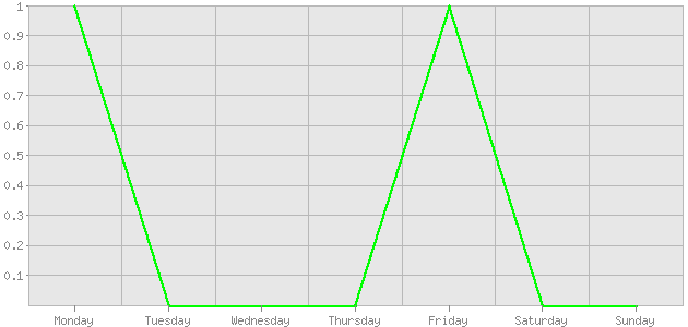 ������ ������ ������������