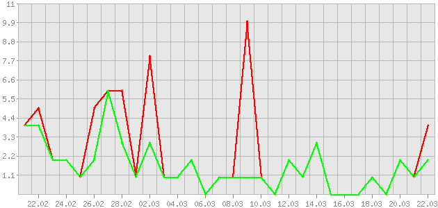 ������ ������ ������������