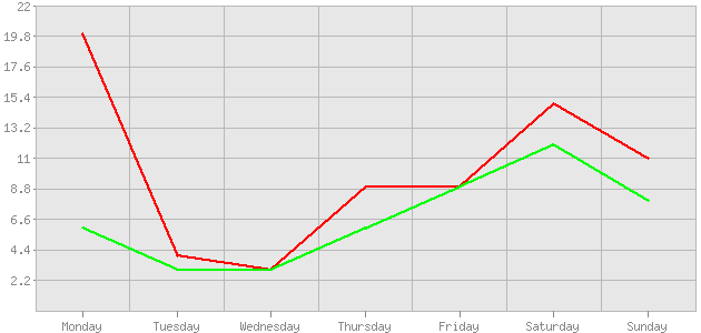 ������ ������ ������������