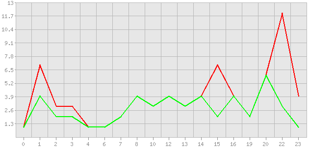 ������ ������ ������������