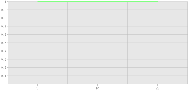 ������ ������ ������������