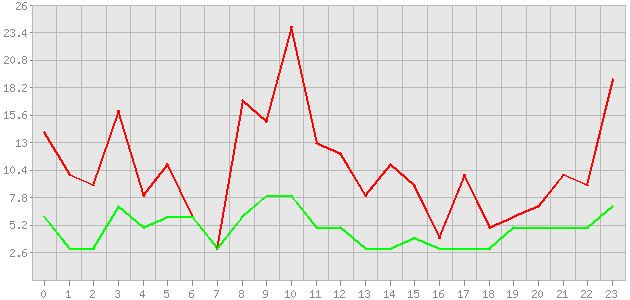 ������ ������ ������������