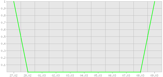 ������ ������ ������������