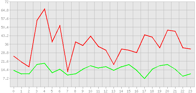 ������ ������ ������������