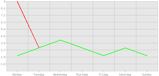 ������ ������ ������������