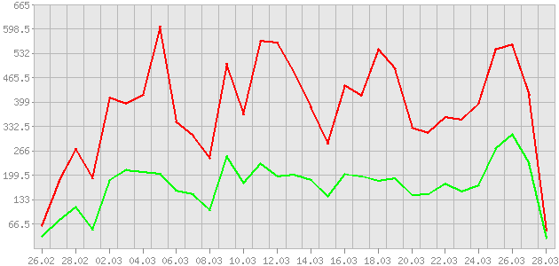 ������ ������ ������������