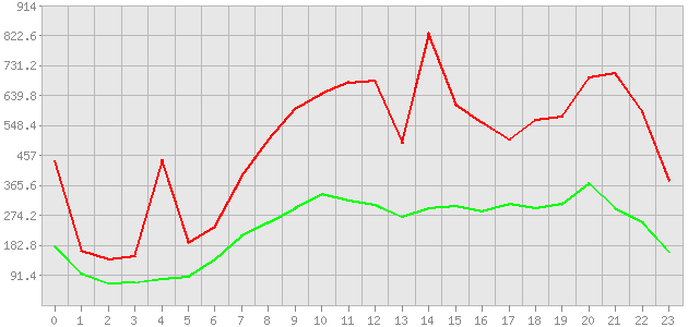 ������ ������ ������������