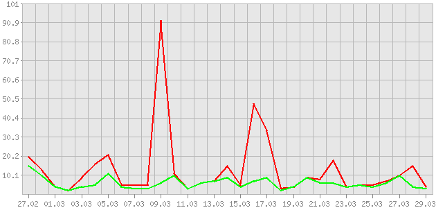 ������ ������ ������������