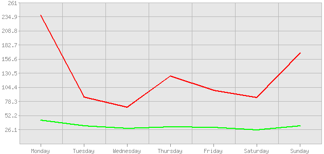 ������ ������ ������������