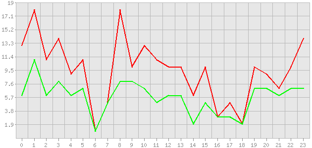 ������ ������ ������������