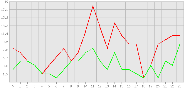 ������ ������ ������������