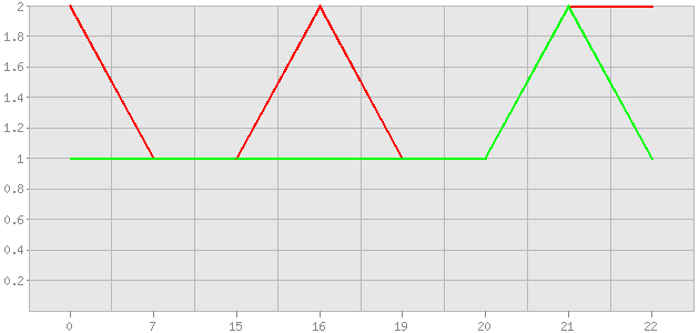 ������ ������ ������������