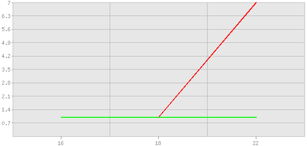 ������ ������ ������������