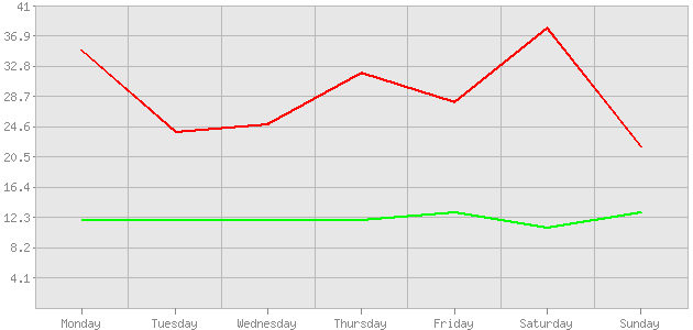 ������ ������ ������������