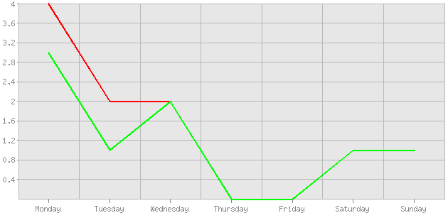 ������ ������ ������������