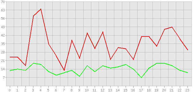 ������ ������ ������������