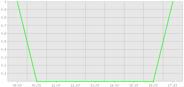 ������ ������ ������������