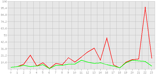 ������ ������ ������������