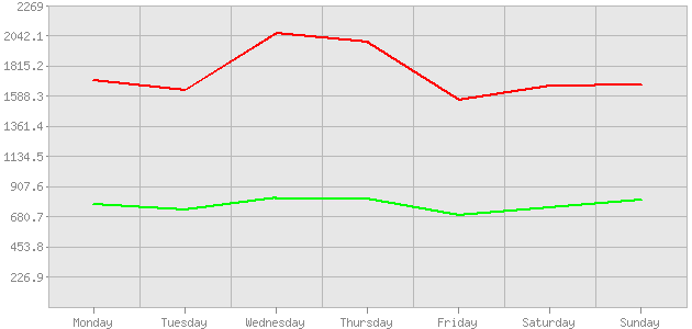 ������ ������ ������������