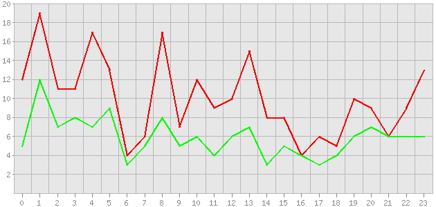 ������ ������ ������������