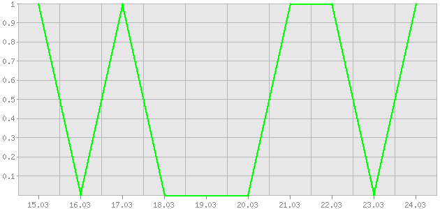 ������ ������ ������������