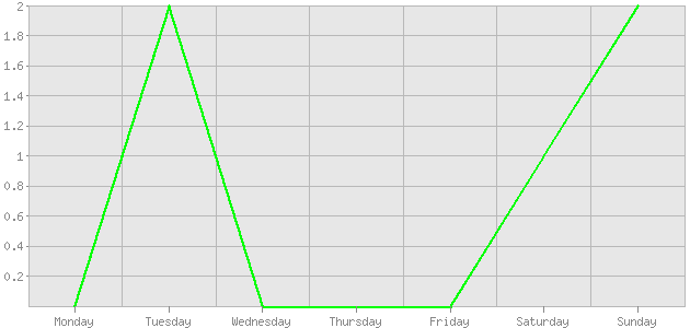 ������ ������ ������������