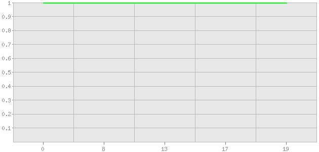 ������ ������ ������������