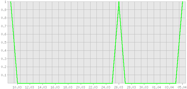 ������ ������ ������������