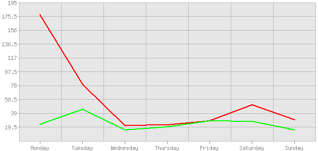 ������ ������ ������������