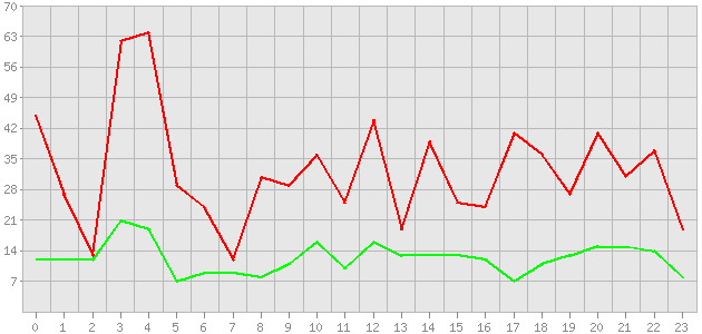 ������ ������ ������������