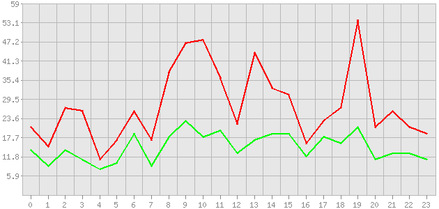 ������ ������ ������������