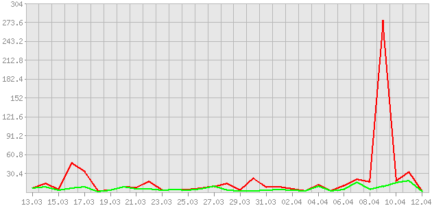 ������ ������ ������������