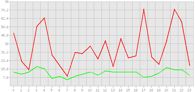 ������ ������ ������������