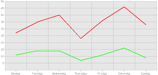 ������ ������ ������������