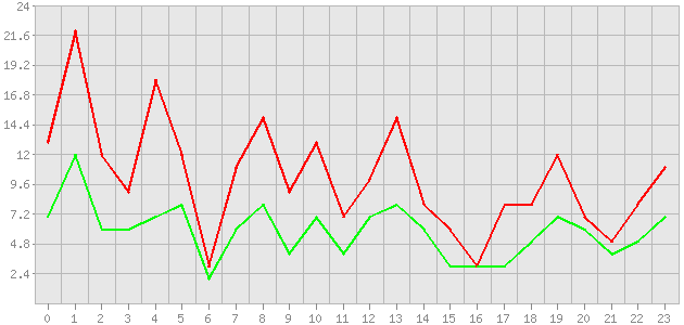 ������ ������ ������������