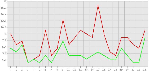 ������ ������ ������������