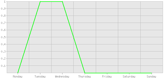 ������ ������ ������������