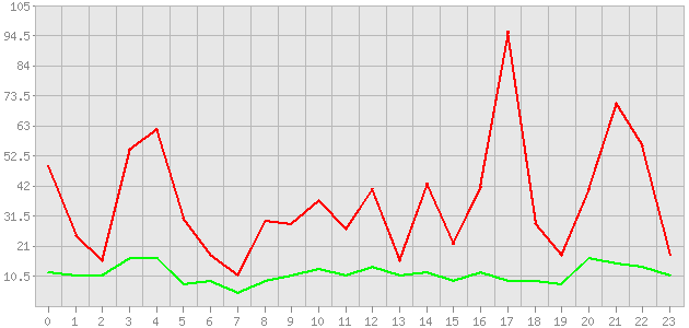 ������ ������ ������������