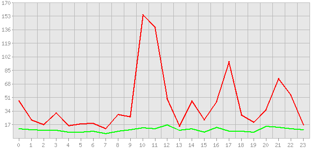 ������ ������ ������������