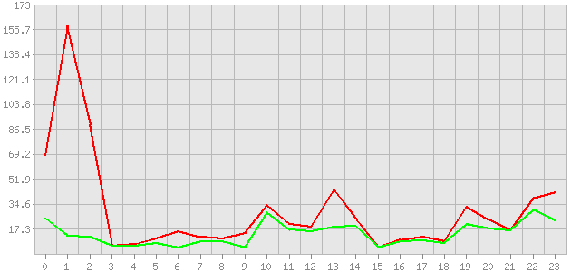 ������ ������ ������������