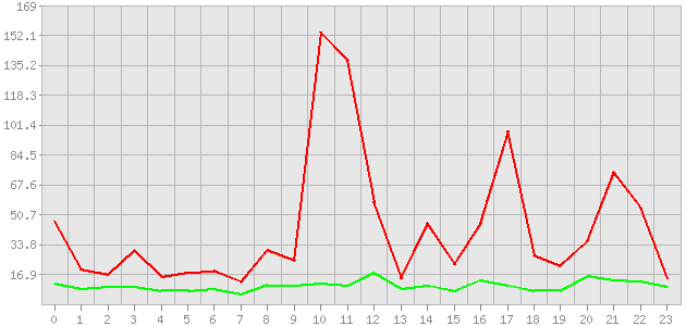 ������ ������ ������������