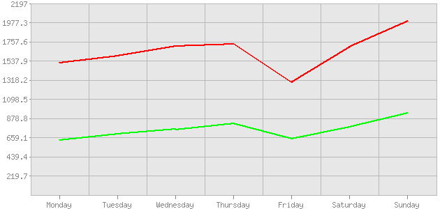 ������ ������ ������������