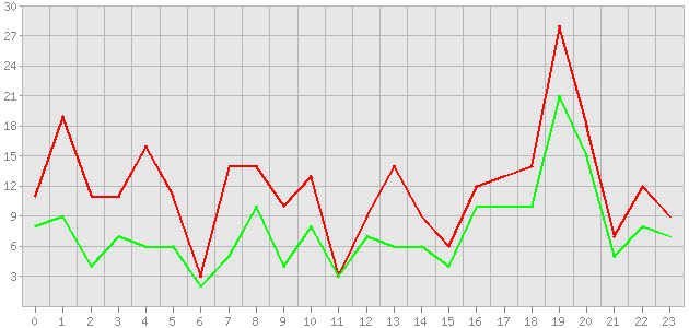 ������ ������ ������������