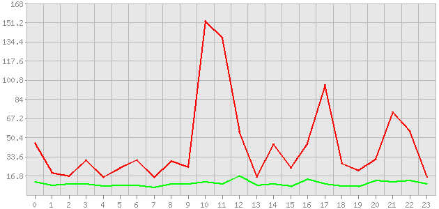 ������ ������ ������������