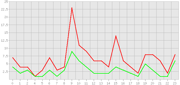 ������ ������ ������������