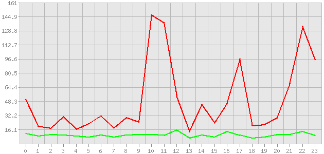 ������ ������ ������������