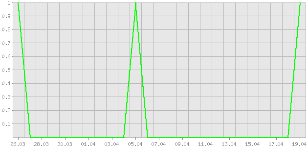 ������ ������ ������������