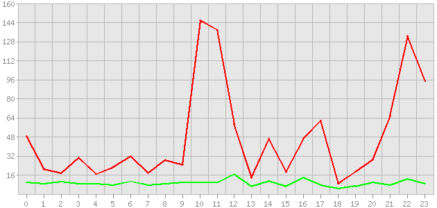 ������ ������ ������������