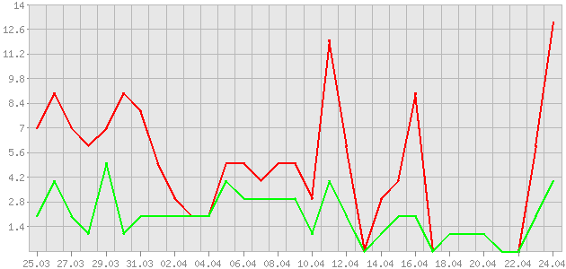 ������ ������ ������������